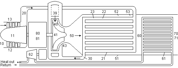 Gas turbine model used in Table 1
