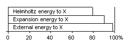 Fig 22 Efficiency of converting some forms of energy to X-energy in large gas turbines, Energy Science Made Simple, www.benwiens.com 