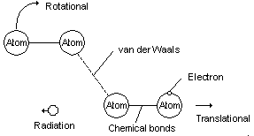 Fig 12 Places where energy is stored in internal energy, Energy Science Made Simple, www.benwiens.com 