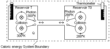 Fig 16 Caloric energy is the amount of internal energy that would flow from one system to another, Energy Science Made Simple, www.benwiens.com 