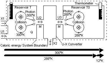  System diagram for conversion of energy
