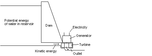 Fig 25 Energy Science Made Simple, www.benwiens.com 