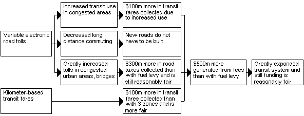 Urban Travel Issues, www.benwiens.com