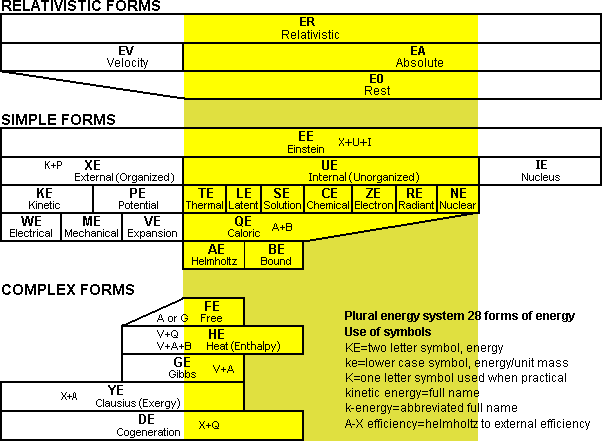  Bar chart illustrating the plural energy system