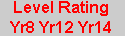 Level Ratings such as Y12