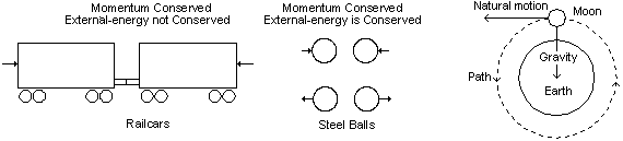 Fig 15 Momentum is different than energy, Energy Science Made Simple, www.benwiens.com 