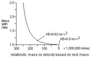 Fig 14