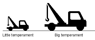 Fig 13 Internal energy has varying amounts of energy per wavicle called temperature, Energy Science Made Simple, www.benwiens.com 