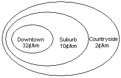Urban Travel Issues, www.benwiens.com