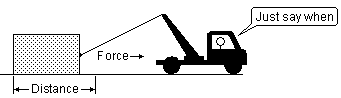 Fig 2 Energy is the ability to create a force over a distance some time in the future, Energy Science Made Simple, www.benwiens.com