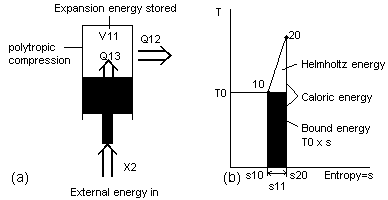 Fig 19 The helmholtz ratio method vs entropy in gas compression process, Energy Science Made Simple, www.benwiens.com 