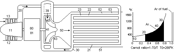 Fig 27 Much of the temperature of the fuel in a heat engine is lost in the combustion chamber, Energy Science Made Simple, www.benwiens.com 