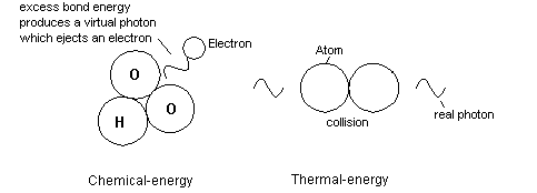 Fig 8 Difference between virtual and real photons 